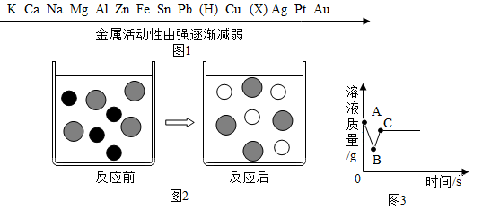 电表里的金属元素及其作用