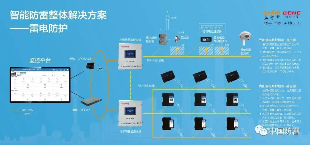 废气吸附装置与雷电防护技术的就业前景展望