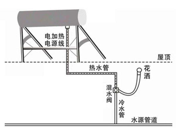 太阳能热水器控制阀门，核心技术与功能解析