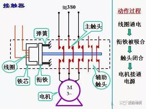 尾灯与蓝牙适配器的工作原理及其应用解析