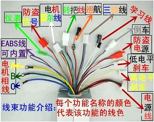 电动车控制器与变速器的线怎么安装的