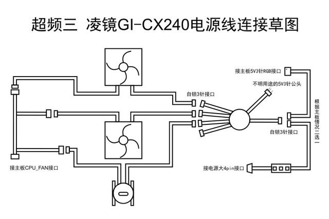 冷热水系统与阀口包装的关系研究