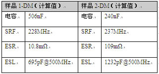 滤波器测试方法标准