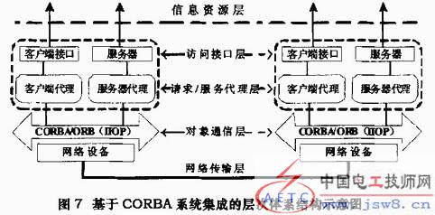 转换器与风叶生产厂家的关系探讨