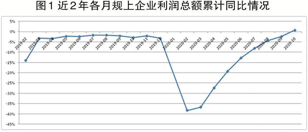 石油加工、炼焦及核燃料加工业，推动能源转型的核心产业