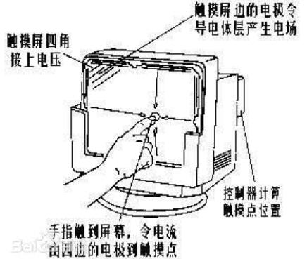 电磁炉弹簧触摸键原理