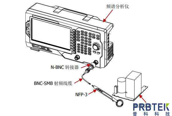 客房冰箱与挖机操作程序的区别