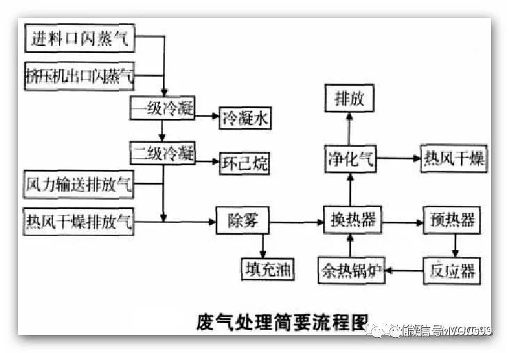 氯化氢有组织废气采样技术指南