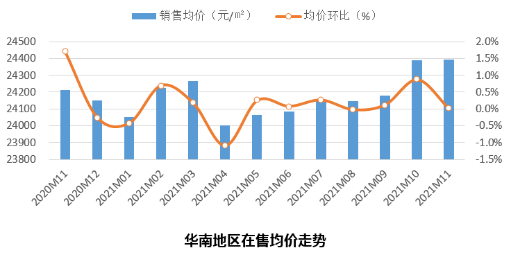 肉蛋奶价格查询——最新市场行情解析