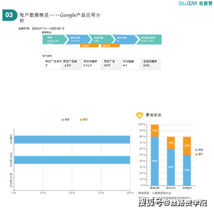 展览展示是否属于广告收入的问题分析