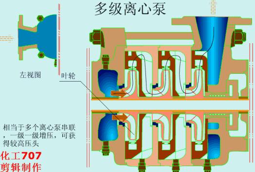 漩涡泵工作原理动图