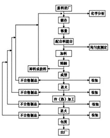 毛纺工艺与设备，从原料到产品的技术流程与关键设备解析