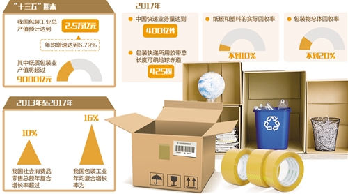 橡胶包装食品，优势、应用与未来发展