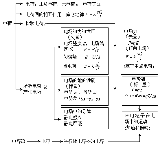 脂环烃知识结构图