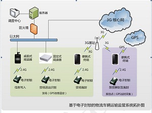 短信平台 第20页