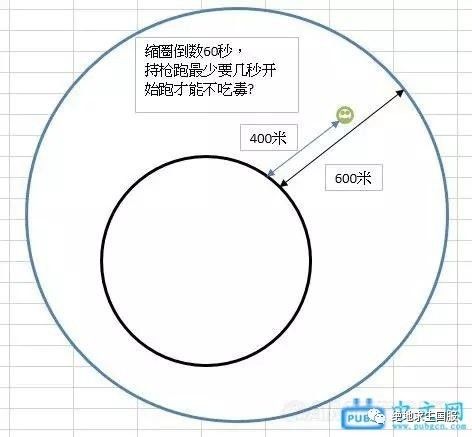 搜碟王与登山包原理的对比研究