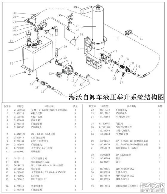 液压系统接头，关键组件与性能考量