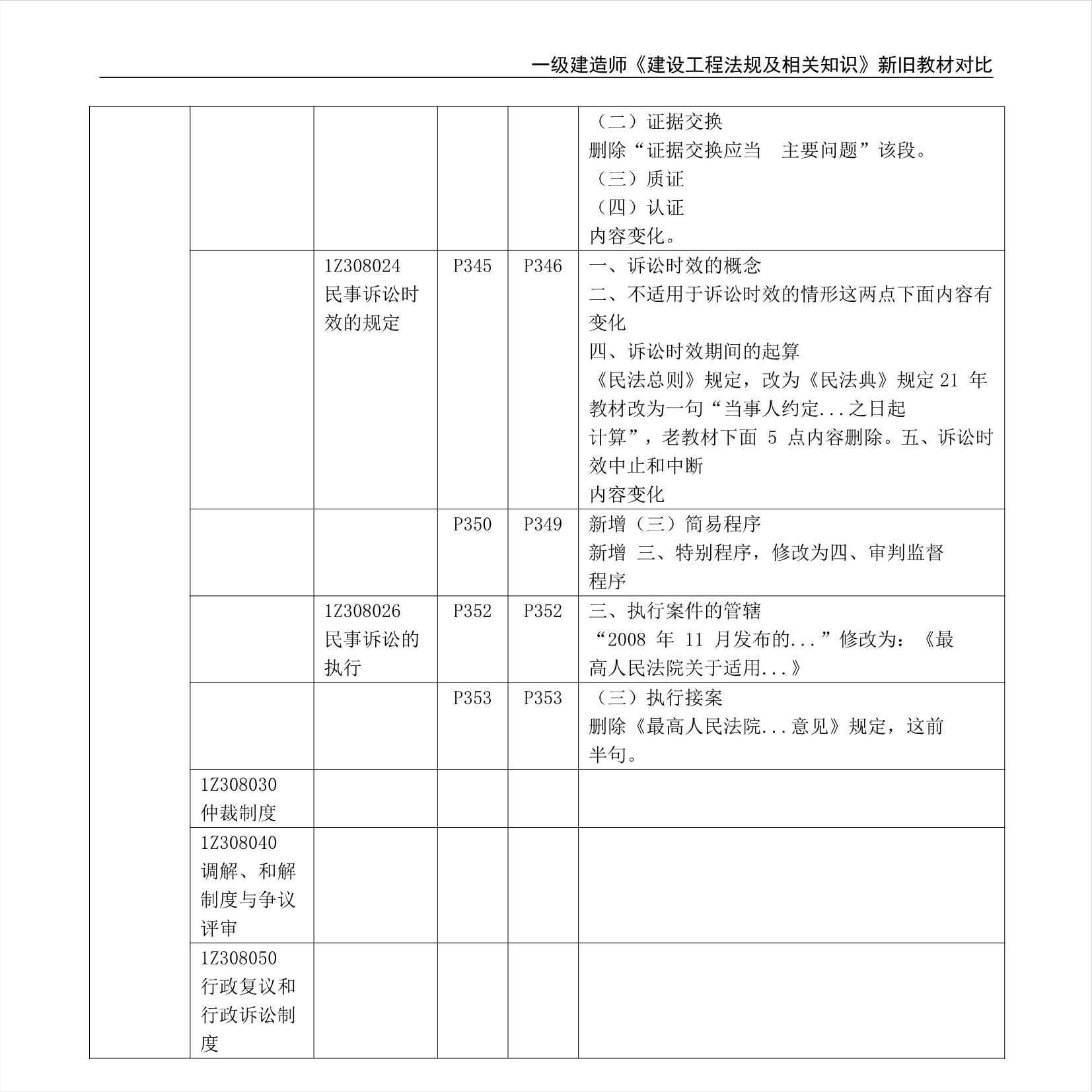 绿化工程与发热芯片的材料研究