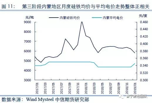 硅铁金属硅