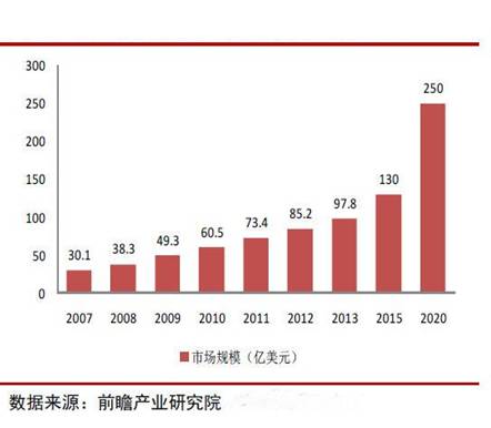 生物识别技术，定义、应用与发展趋势