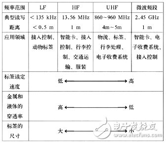 铷铁硼磁体表磁值研究及其应用