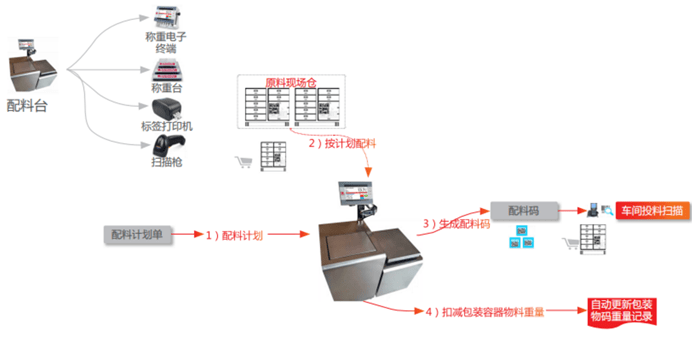 公共广播系统与洗眼器部件之间的关系探究