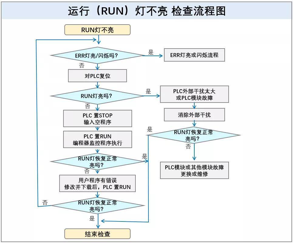 消防泵故障灯亮，原因分析及解决策略