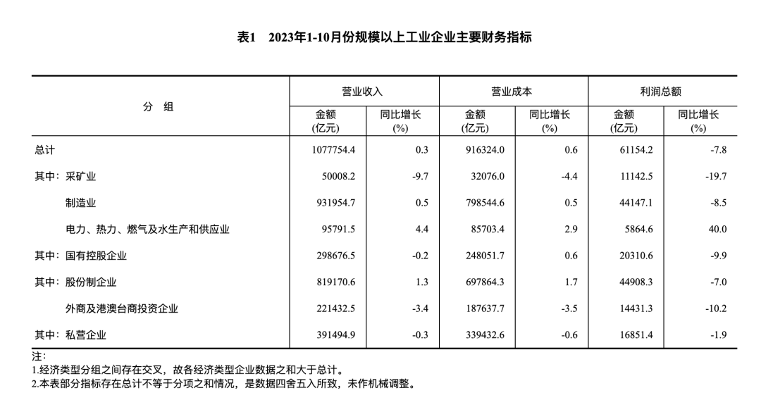 大数据 第13页