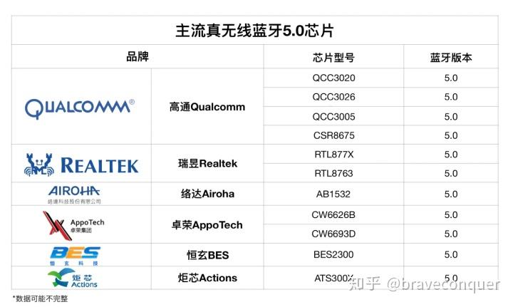 游戏耳机好坏的参数评估标准