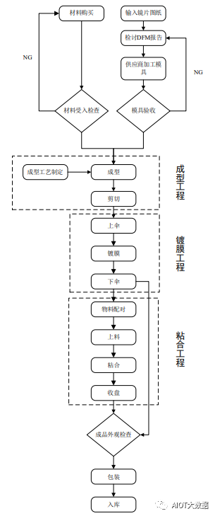 铜粉生产工艺流程图及其工艺研究文章