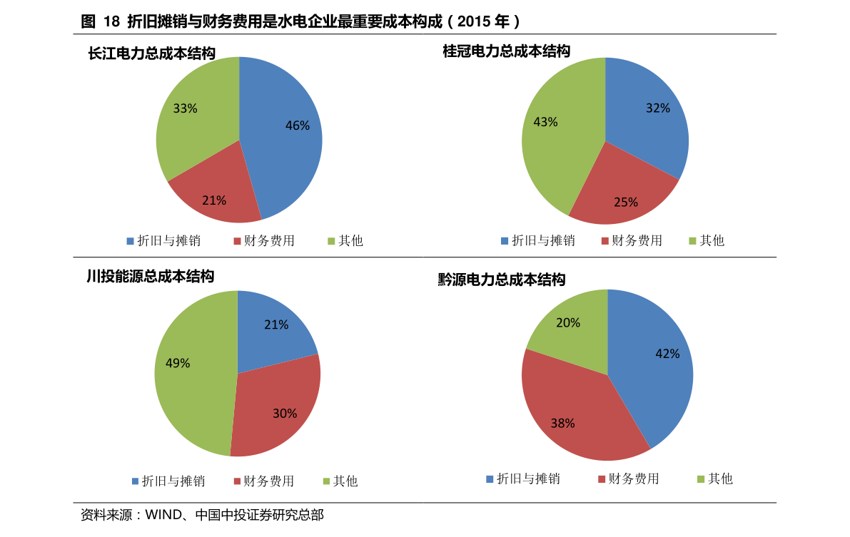 电力与压缩分拆的关系，深度解析与探讨