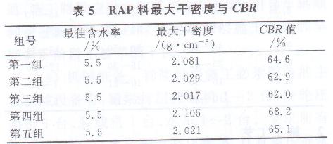 再生料能否代替级配碎石，一项深度分析与探讨