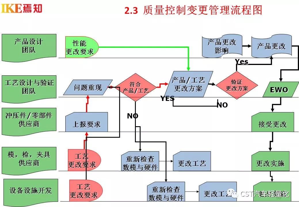 镁粉生产工艺流程图