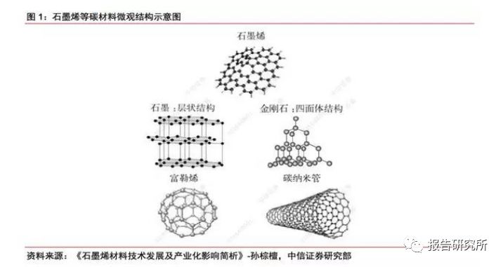 着色剂的使用