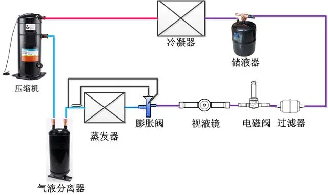 展示柜温控器故障的影响及其后果分析