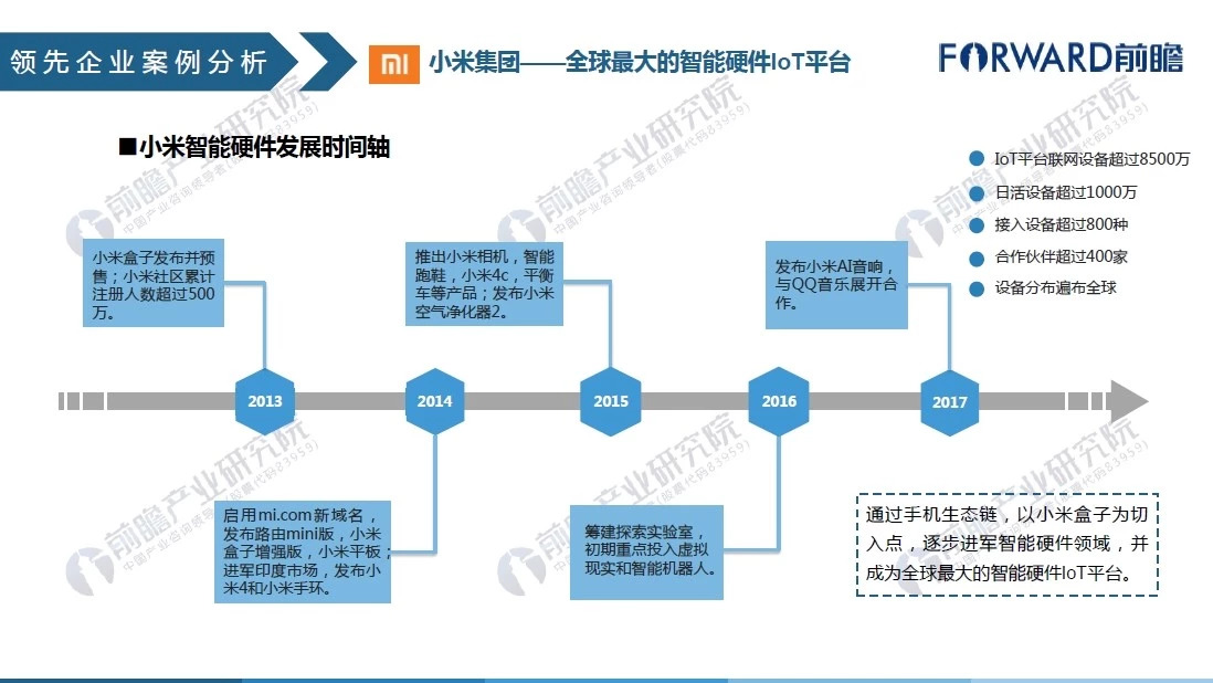 电热水器与液晶聚合的研究现状与发展