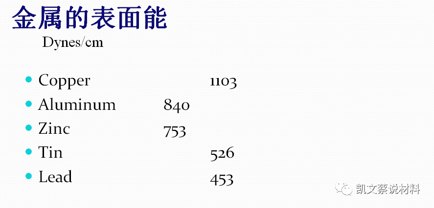 胶黏剂与被胶接材料形成化学键的先决条件解析