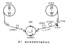 磁记录的基本过程