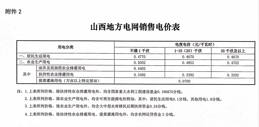 声级计的主要附件及其重要性