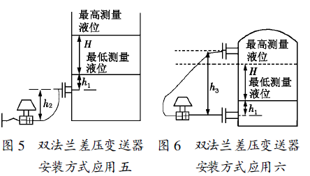 差压变送器的投用步骤详解