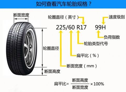 摩托车轮胎层级标注的位置与解读