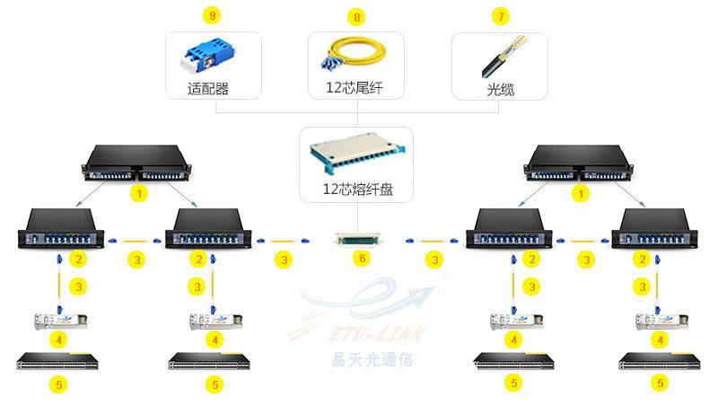 光纤跳线生产流程详解