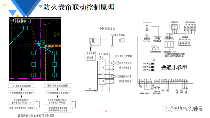 人工智能 第12页