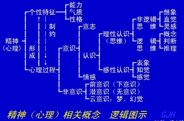 电力与压缩分拆的区别