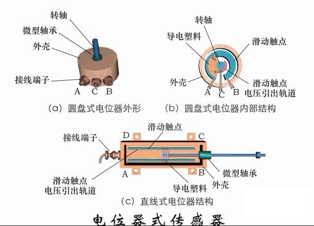 热电偶加工设备，技术原理与设备概述