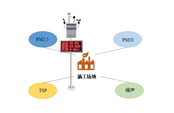 废气中的HCl，危害、处理与防治策略