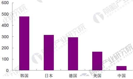 擦窗机器人市场需求分析