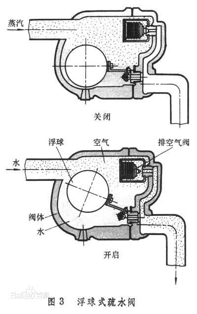 车载对讲机天线内部结构图及其工作原理解析