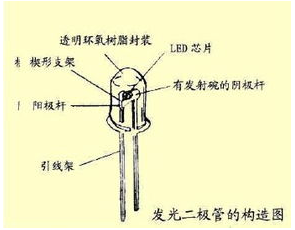 汞灯的工作原理，从光源到发光的过程解析