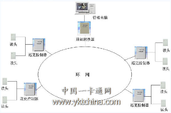 电子巡更系统的组成与功能解析